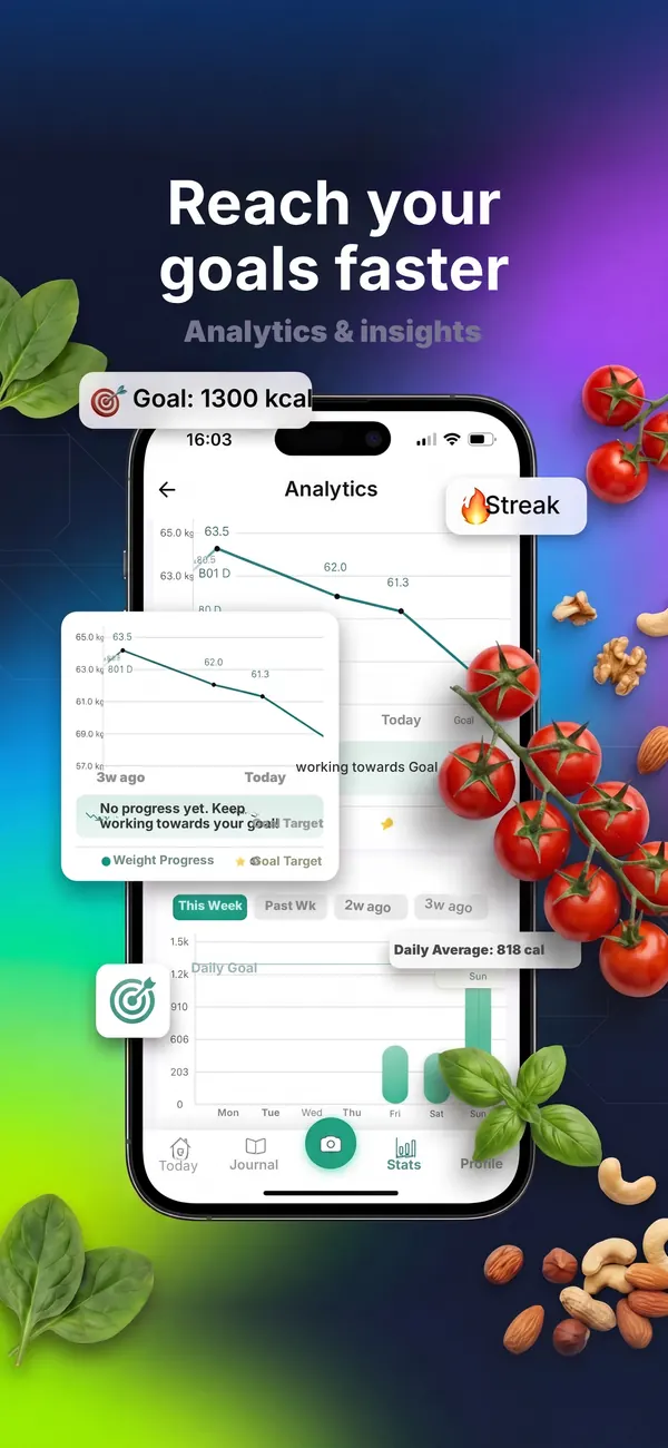 Kaloria analytics with weight trend and goal